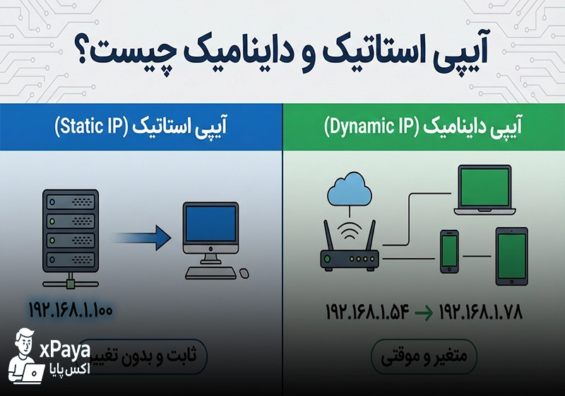 آیپی استاتیک و داینامیک چیست ؟ مزایا و معایب هر کدام