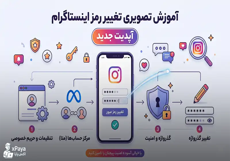 
                                                 آموزش تصویری تغییر رمز اینستاگرام (آپدیت جدید)