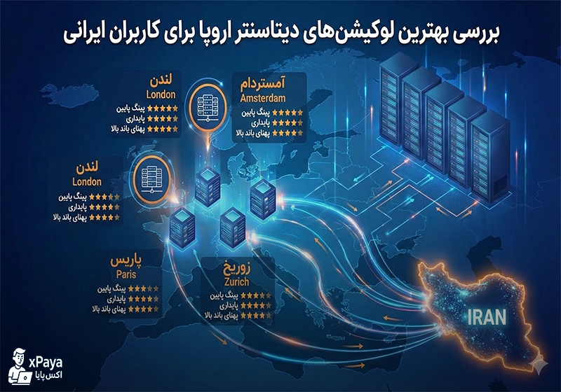 راهنمای انتخاب سریع‌ترین دیتاسنتر اروپا برای کاربران ایرانی