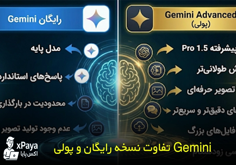 تفاوت نسخه رایگان و پولی Gemini | کدام اکانت ارزش استفاده دارد ؟