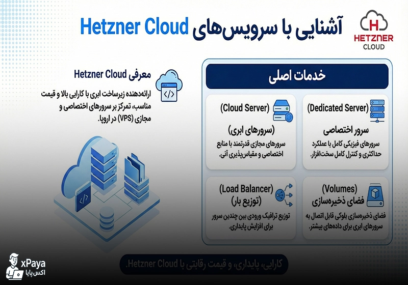 آشنایی کامل با هتزنر کلاد و امکانات پنل مدیریتی آن