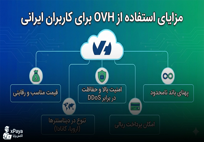 چرا OVH برای کاربران ایرانی گزینه مناسبی محسوب می‌شود ؟