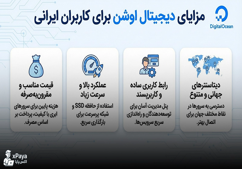 مزایای DigitalOcean و دیجیتال اوشن برای کاربران ایرانی