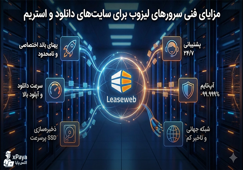 راهنمای انتخاب بهترین زیرساخت ابری برای میزبانی سایت‌های پربازدید ویدیویی و دانلودی