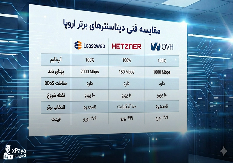 نبرد غول‌های میزبانی وب؛ مقایسه فنی زیرساخت‌های آلمان، فرانسه و هلند