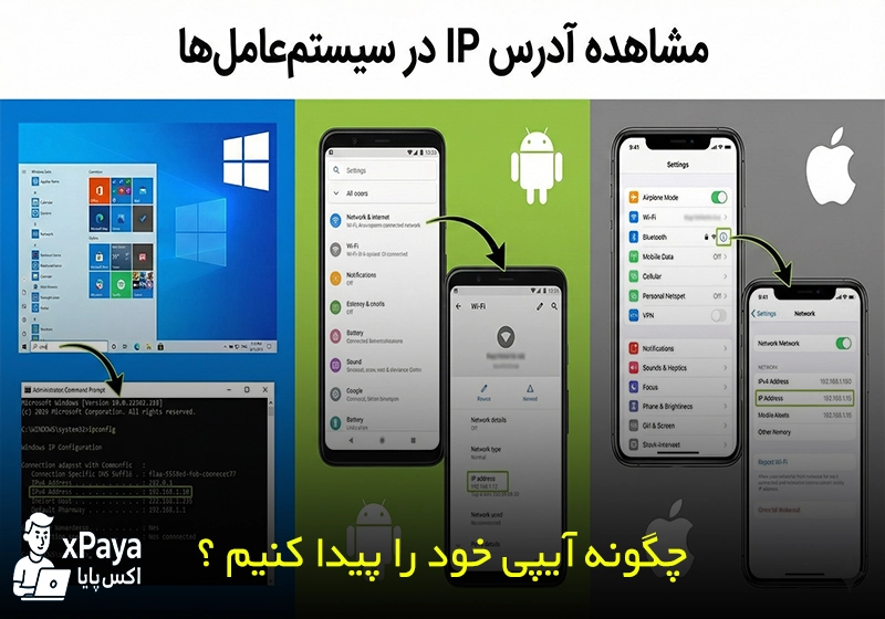 چگونه آیپی خود را پیدا کنیم ؟ راهنمای مشاهده آیپی در ویندوز، اندروید و iOS