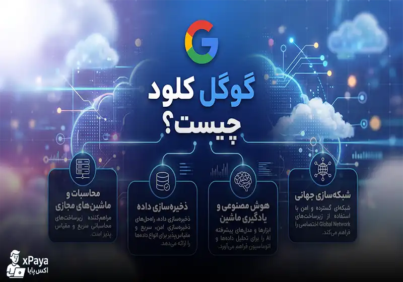 گوگل کلود (Google Cloud) چیست ؟ بررسی کامل و جامع پلتفرم ابری گوگل