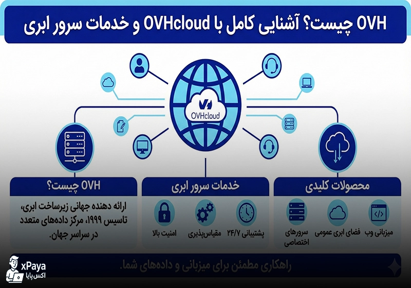 OVHcloud چیست و چرا یکی از محبوب‌ترین دیتاسنترهای جهان است ؟