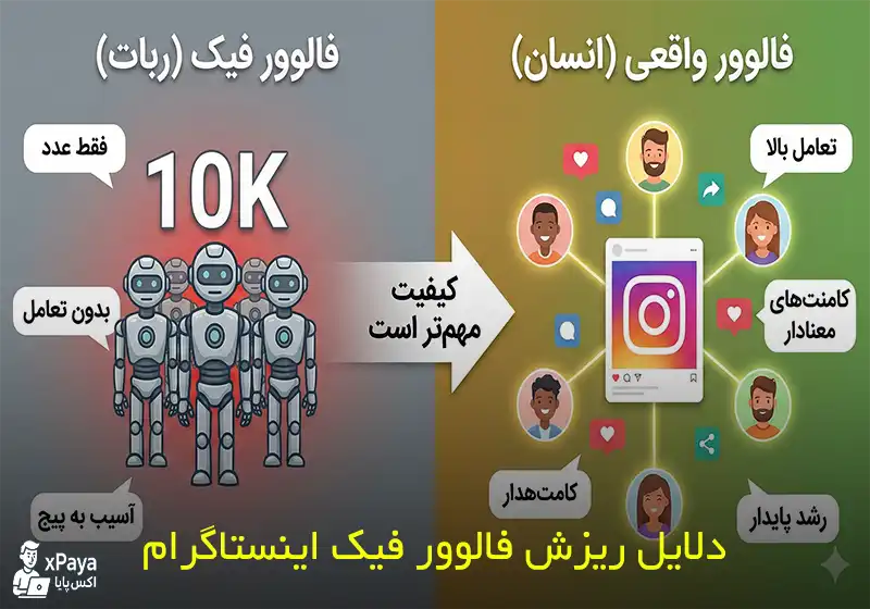 منظور از فالوور واقعی در اینستاگرام چیست؟