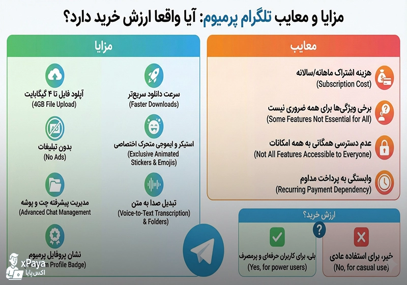 آیا تلگرام پرمیوم ارزش خرید دارد؟