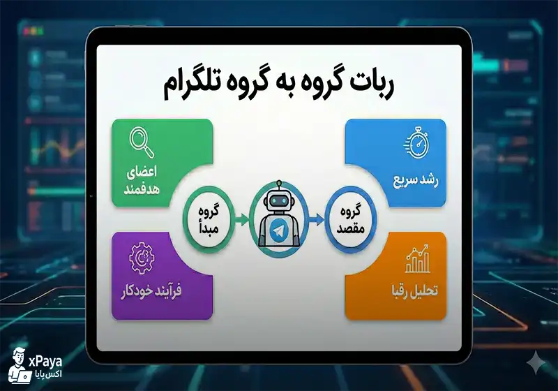 ربات گروه به گروه تلگرام