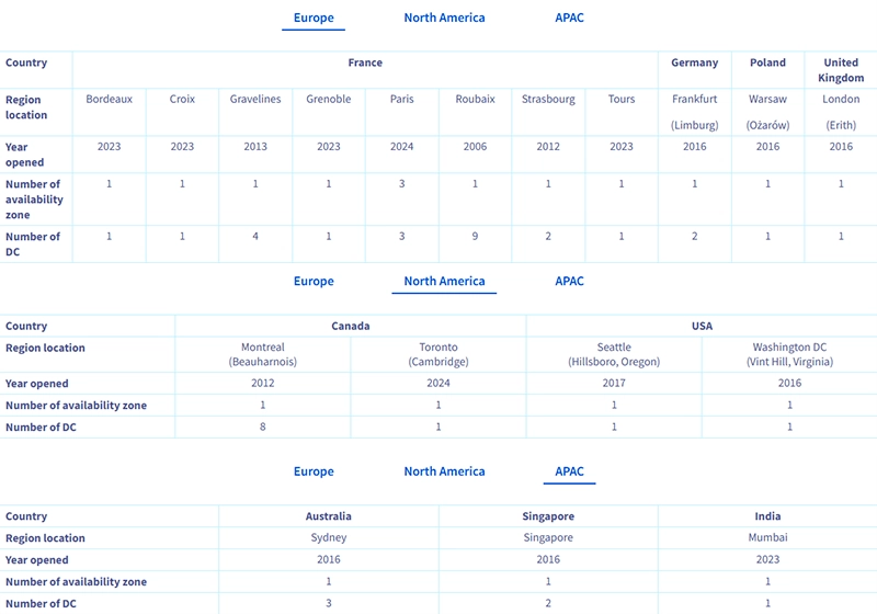 خرید اکانت او وی اچ