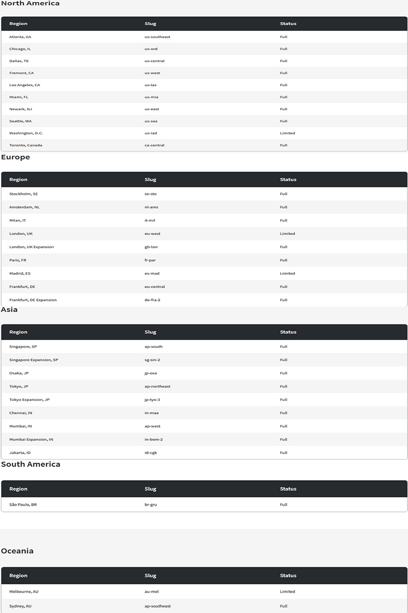 خرید اکانت لینود
