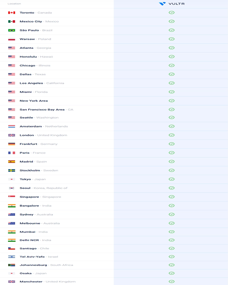 خرید اکانت والتر