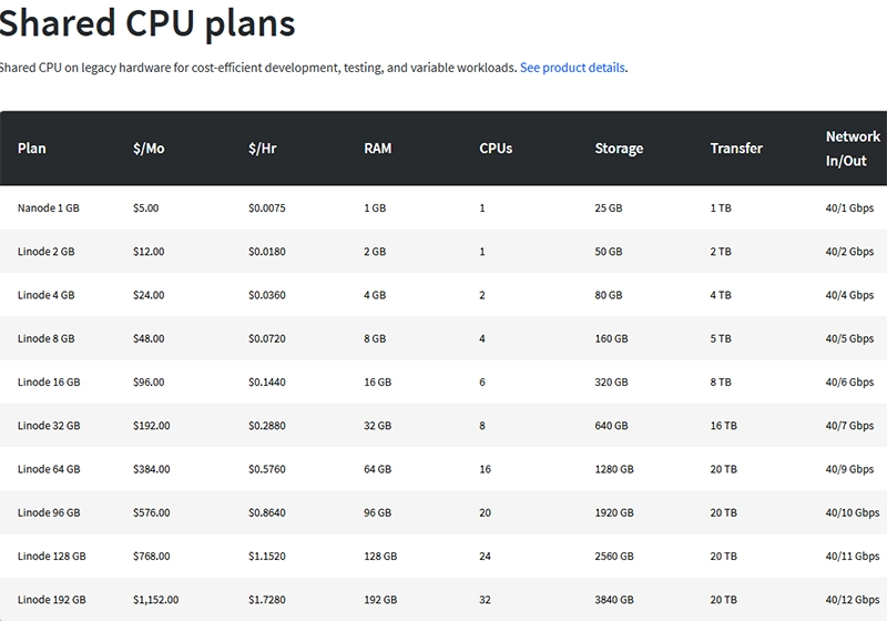 خرید اکانت linode