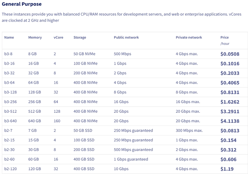 خرید اکانت ovh