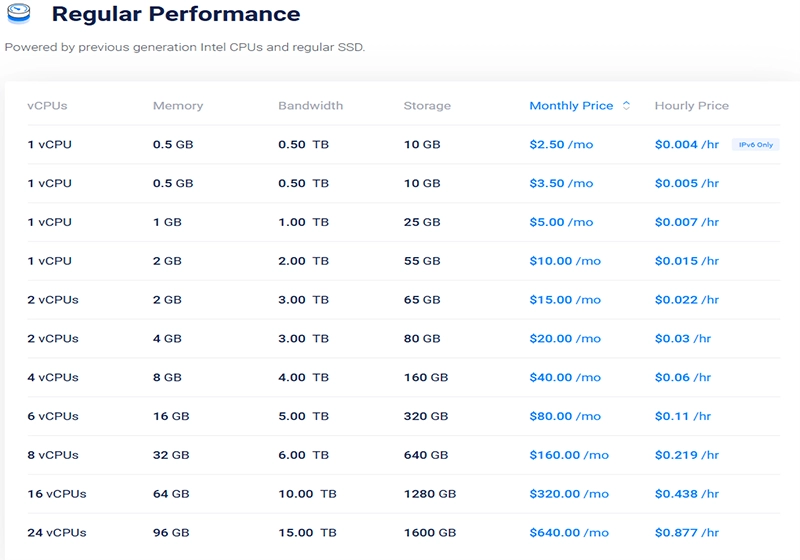 خرید اکانت vultr