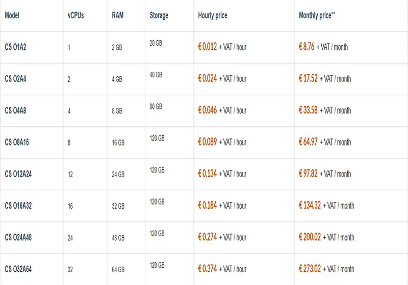خرید اکانت آروبا کلود خرید اکانت آروبا کلود