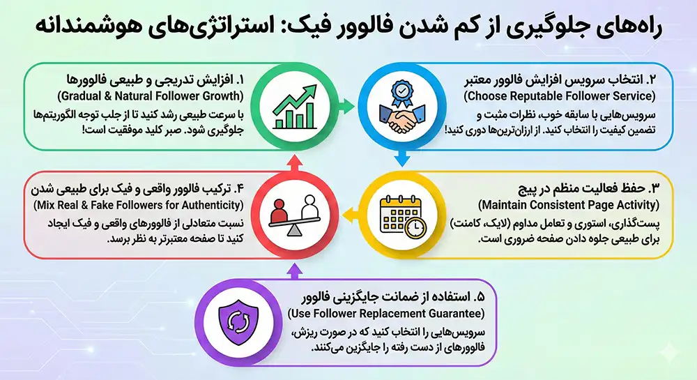 راه های جلوگیری از ریش فالوور فیک