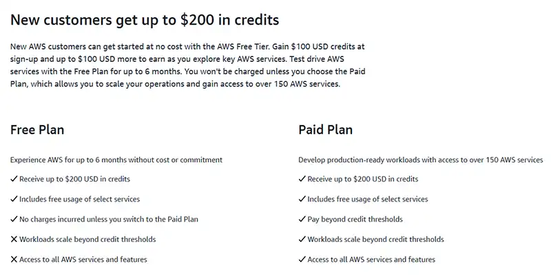 اعتبار رایگان aws اعتبار رایگان aws