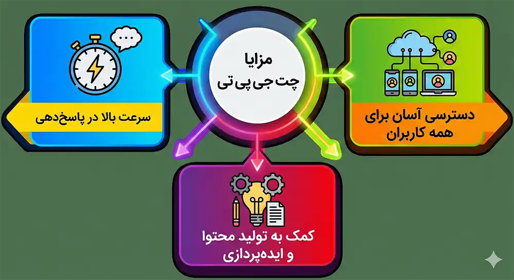 مزایا چت جی پی تی