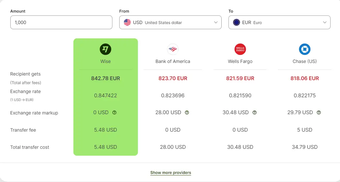ارز های پشتیبانی شده وایز ارز های پشتیبانی شده وایز
