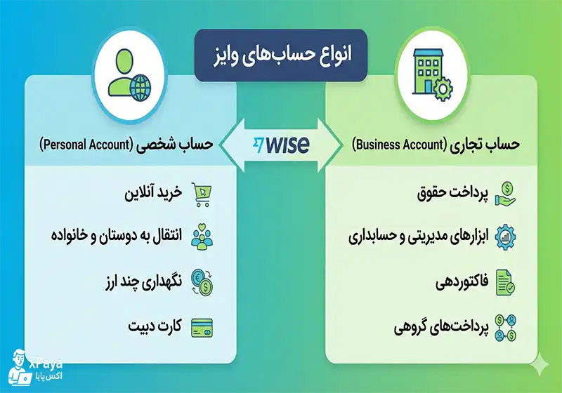 انواع حساب وایز انواع حساب وایز