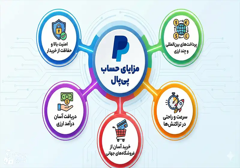 مزایای حساب paypal