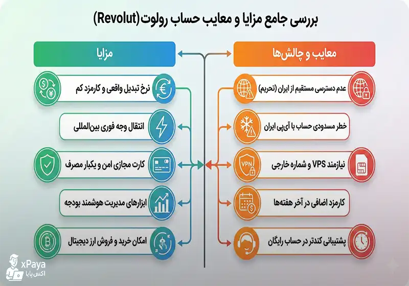 مزایا و معایب حساب رولوت مزایا و معایب حساب رولوت