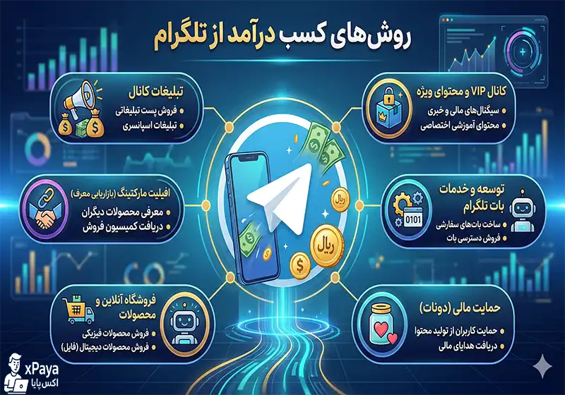 روش های کسب درآمد از تلگرام روش های کسب درآمد از تلگرام