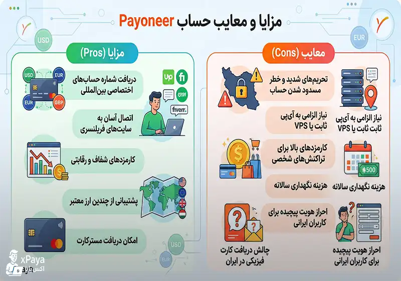مزایا و معایب حساب payoneer