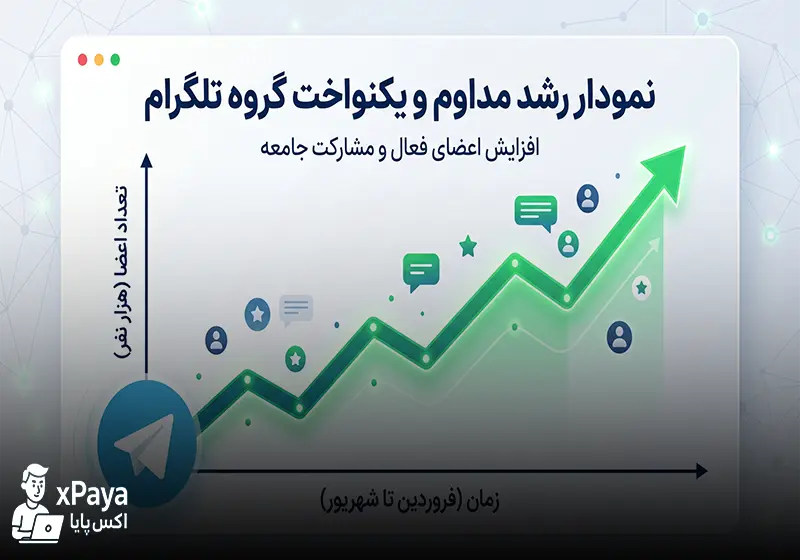 نمودار رشد یکنواخت ممبر های گروه تلگرام نمودار رشد یکنواخت ممبر های گروه تلگرام