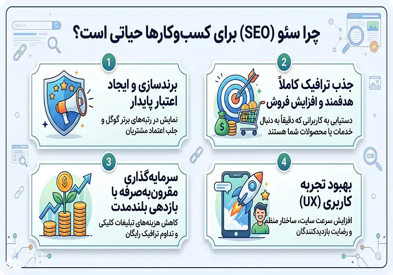 چرا سئو برای کسب و کارها حیاتی است چرا سئو برای کسب و کارها حیاتی است