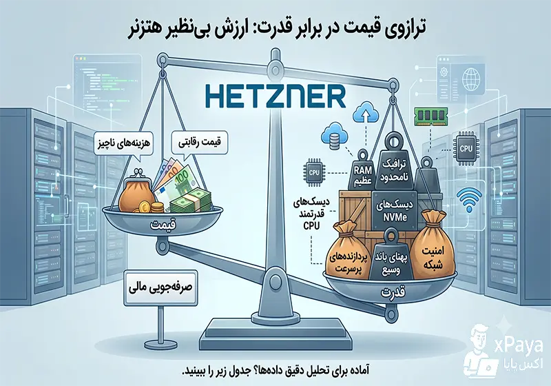 ترازوی قیمت سرور های هتزنر و لینود و دیجیتالا وشن