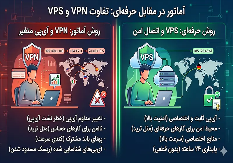 دلیل ساسپند شدن اکانت Linode