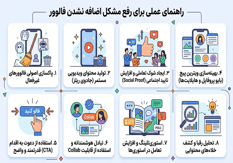 راهنمای عملی برای رفع مشکل اضافه نشدن فالوور راهنمای عملی برای رفع مشکل اضافه نشدن فالوور
