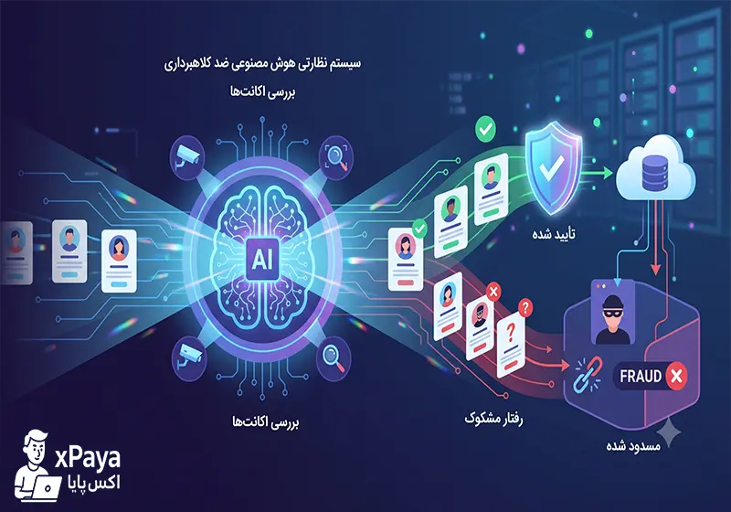 سیستم ضد تقلب هتزنر کلود سیستم ضد تقلب هتزنر کلود