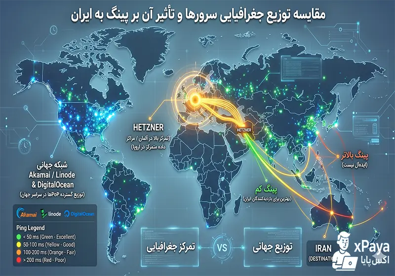 مقایسه پینگ سرور های هتزنر و لینود و دیجیتال اوشن