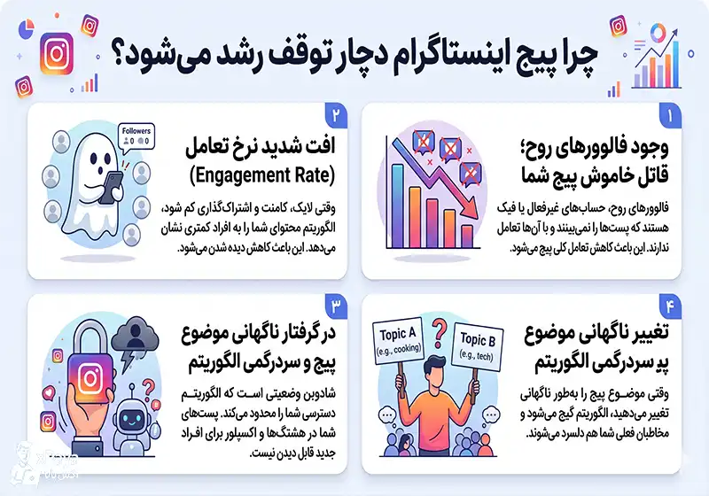 چرا پیح اینستاگرام من رشد نمیکند چرا پیح اینستاگرام من رشد نمیکند
