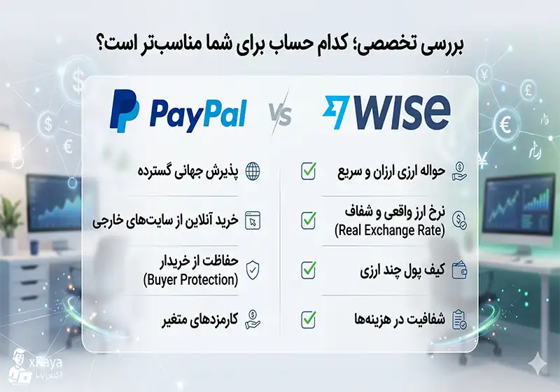 برسی وایز با پی پال برسی وایز با پی پال