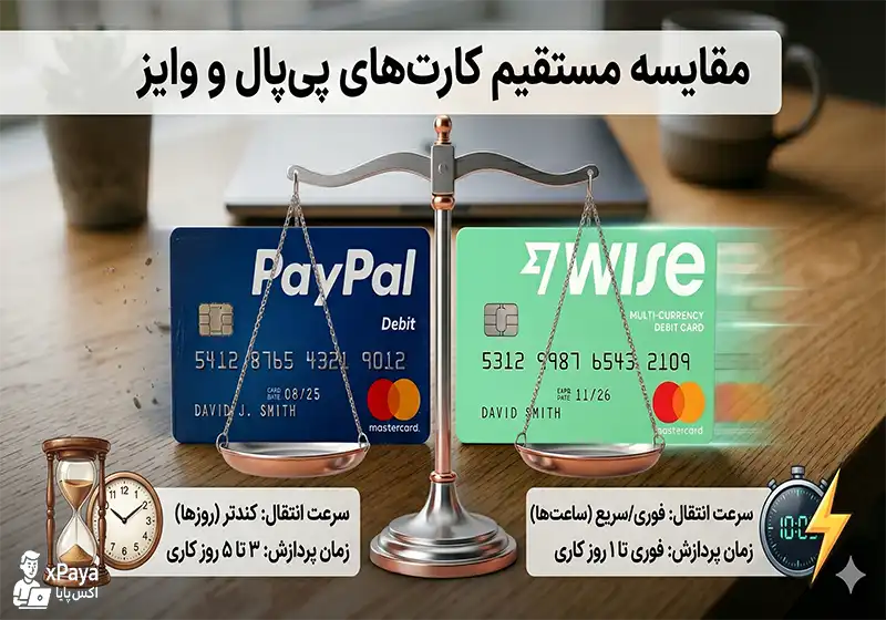 سرعت انتقال وایز و پی پال سرعت انتقال وایز و پی پال