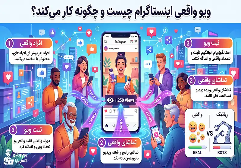 ویو واقعی اینستاگرام چیست و چگونه کار میکند ویو واقعی اینستاگرام چیست و چگونه کار میکند