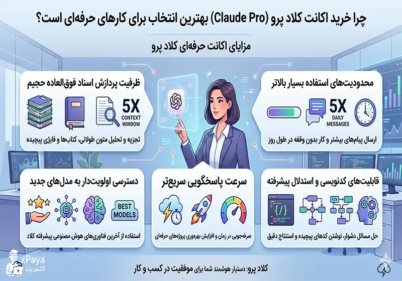چرا خرید اکانت کلاد پرو بهترین انتخاب است