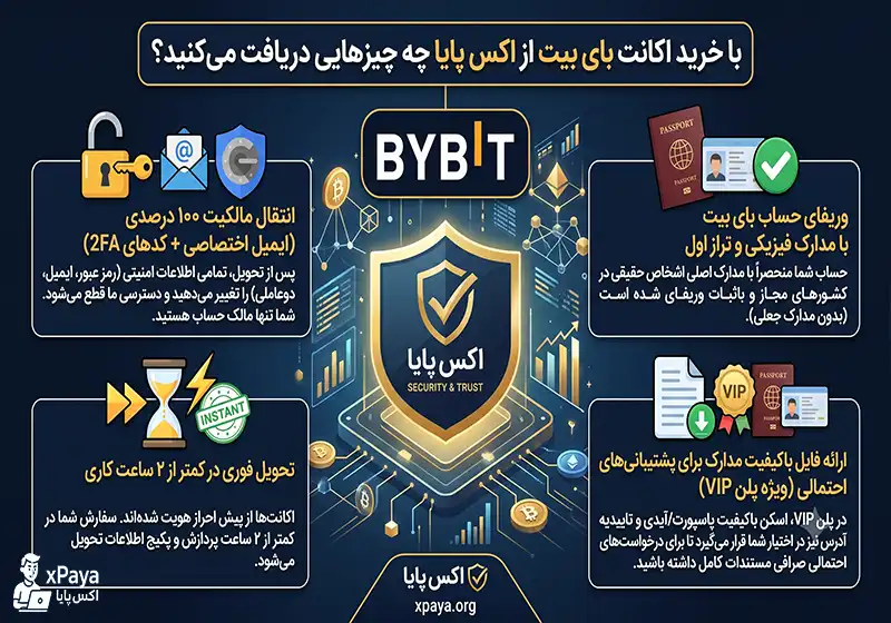 امکانات اکانت bybit