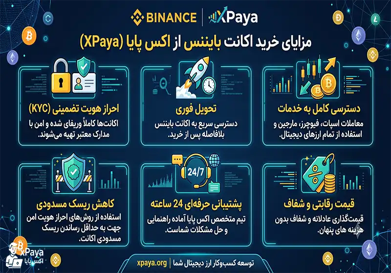 مزایای خرید اکانت بایننس از اکس پایا مزایای خرید اکانت بایننس از اکس پایا