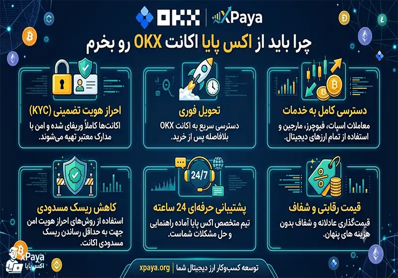 دلایل خرید اکانت okx از اکس پایا