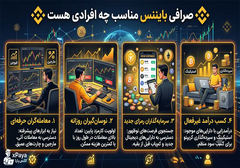 بایننس مناسب چه کسانی است بایننس مناسب چه کسانی است