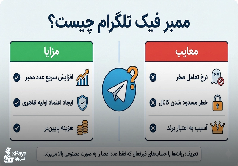 ممبر فیک تلگرام چیست